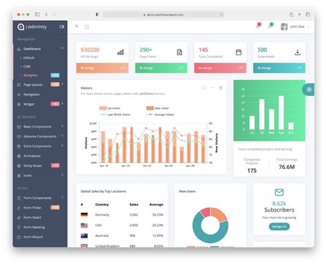 html report template bootstrap